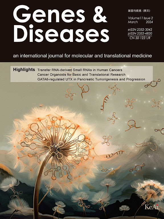 Go to journal home page - Genes & Diseases